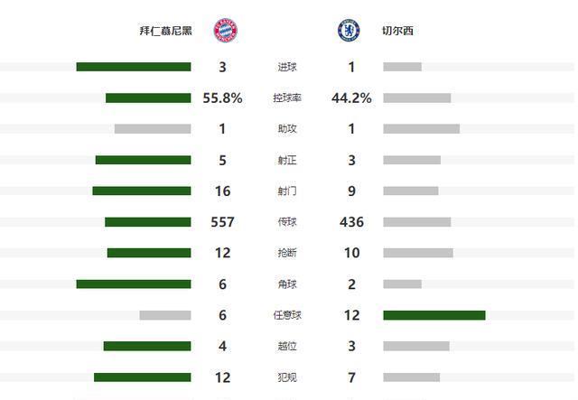 切尔西在经, entit